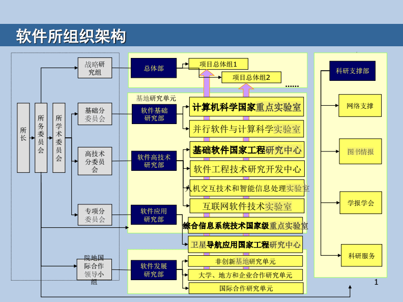 軟件工程技術(shù)研發(fā)中心介紹.pdf